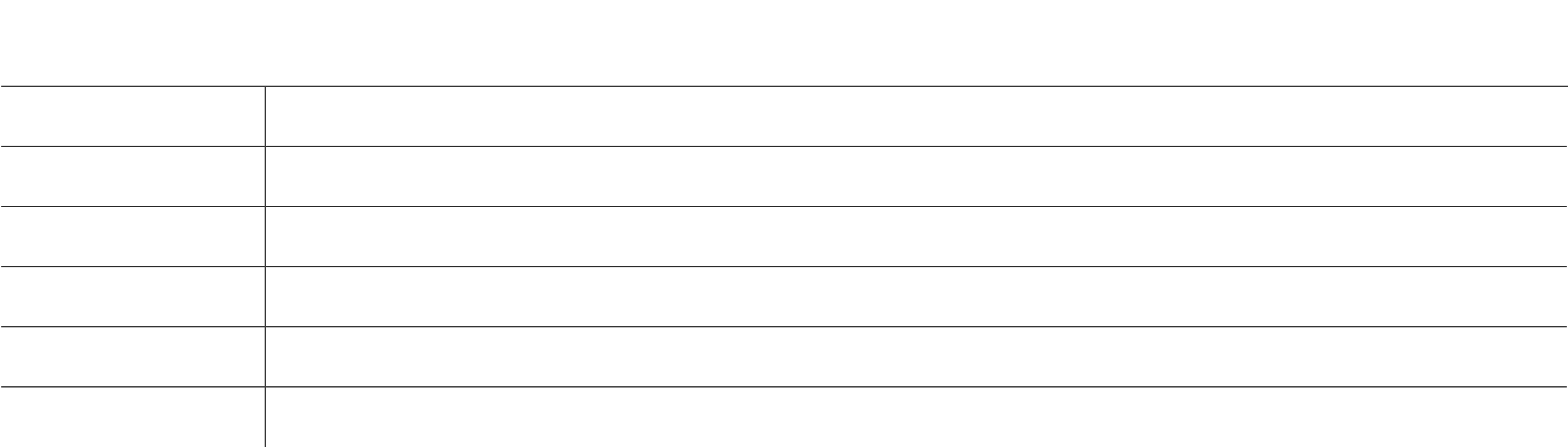 流程管理（BPM）生命周期各階段說(shuō)明階段說(shuō)明（重）設(shè)計(jì)設(shè)計(jì)一個(gè)流程，在重設(shè)計(jì)時(shí)是開(kāi)始BPM生命周期的一次迭代配置/實(shí)現(xiàn)模型被實(shí)現(xiàn)為一個(gè)可運(yùn)行的系統(tǒng)啟動(dòng)/監(jiān)控當(dāng)運(yùn)行系統(tǒng)可支持設(shè)計(jì)的流程時(shí)，則流程系統(tǒng)可被啟動(dòng)和監(jiān)控調(diào)整僅一些預(yù)定義的控制被加入或重配置到流程中，以調(diào)整流程的正確運(yùn)行診斷/需求發(fā)現(xiàn)流程錯(cuò)誤，或者因?yàn)榱鞒汰h(huán)境的改變而需要引入新需求